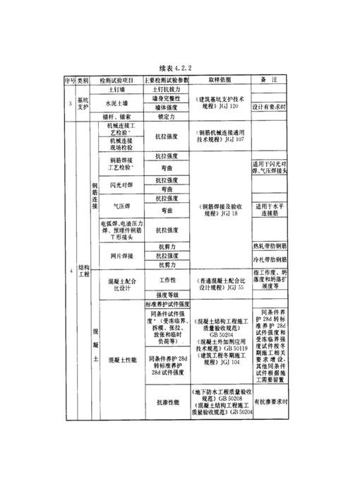 建筑工程检测试验技术管理规范JGJ190-2010