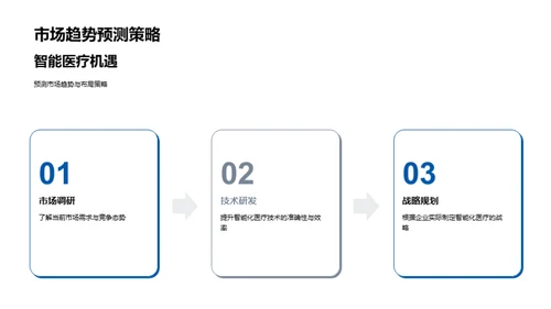 智能医疗未来展望