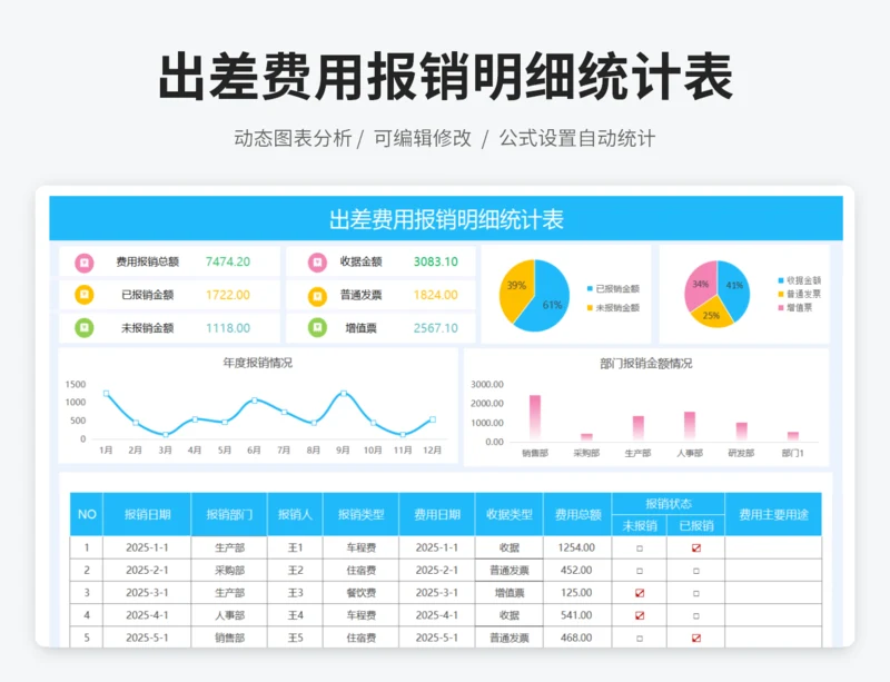 出差费用报销明细统计表