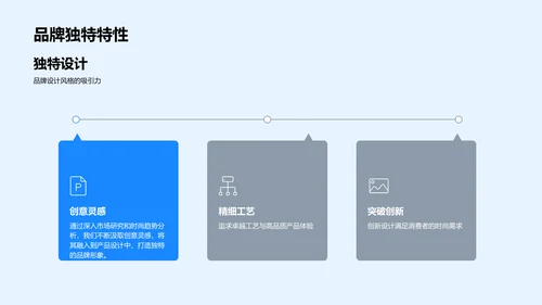 品牌战略定位分析PPT模板