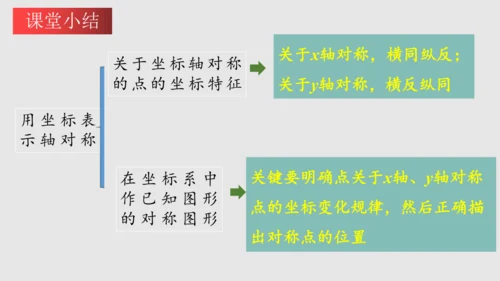 20.2画轴对称图形（课件）-八年级数学上册同步精品课堂（人教版五四制）