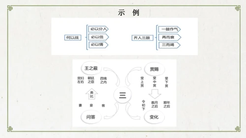 统编版初中语文九年级下册第六单元：评说历史英雄 体悟家国担当 课件（共53张PPT）