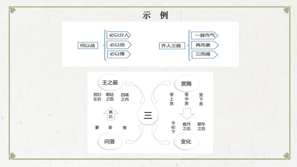 统编版初中语文九年级下册第六单元：评说历史英雄 体悟家国担当 课件（共53张PPT）