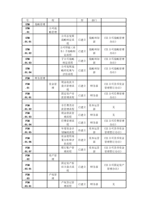 内控体系建设操作手册