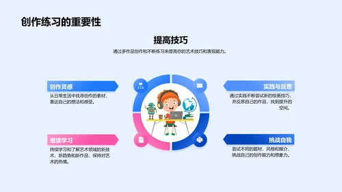 高中创意绘画教学