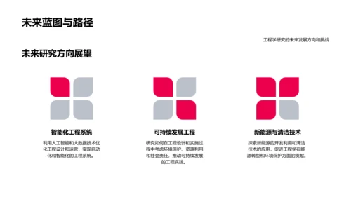 工程学研究立项报告PPT模板