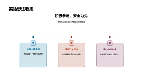 科学实验实践探索