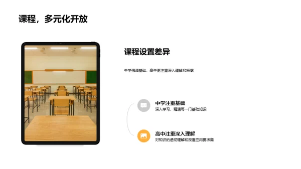高中生涯的新篇章