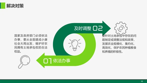 乡村振兴战略重点解读教学PPT课件