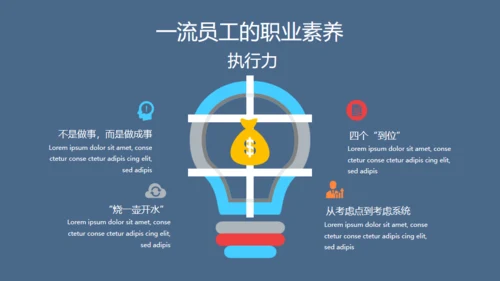 企业职业化素养提升通用PPT模板