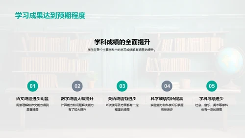 四年级学习与教学回顾