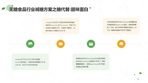 无糖食品行业研究报告