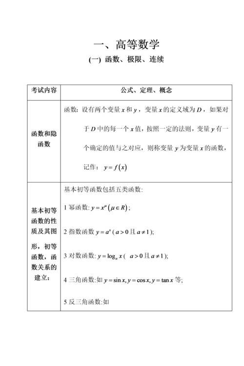 常用数学公式速查手册学霸版v1.docx
