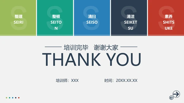 5S管理模式培训PPT模板