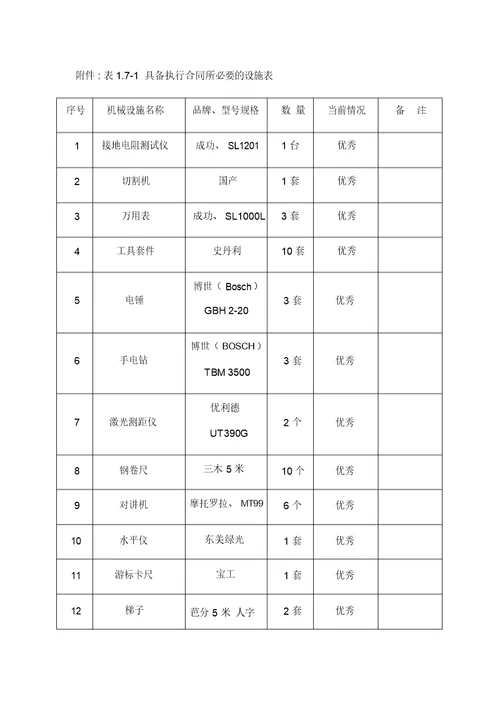 具备履行合同所必需设备含专业技术能力承诺书