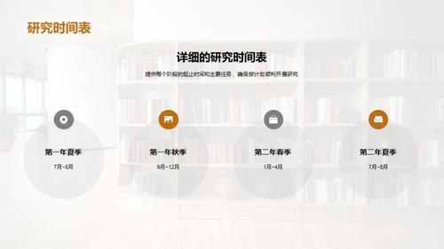 研究未来：交叉学科视角