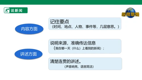 四下口语交际：说新闻 课件