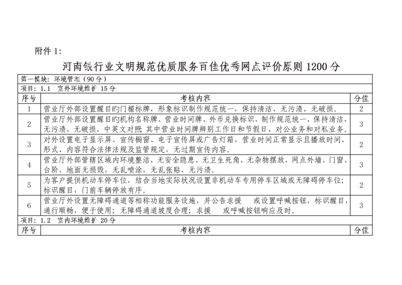 河南银行业文明规范优质服务百佳优秀网点评价标准分.docx