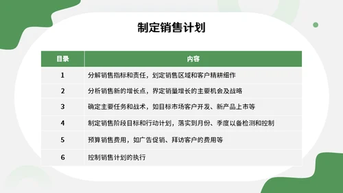 绿色销售主管管理业务营销中心培训通用PPT课件模板