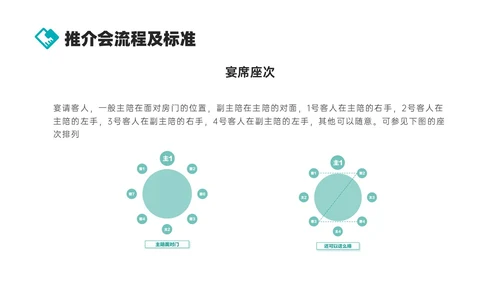 绿色商务实拍风公司接待及办会流程PPT课件