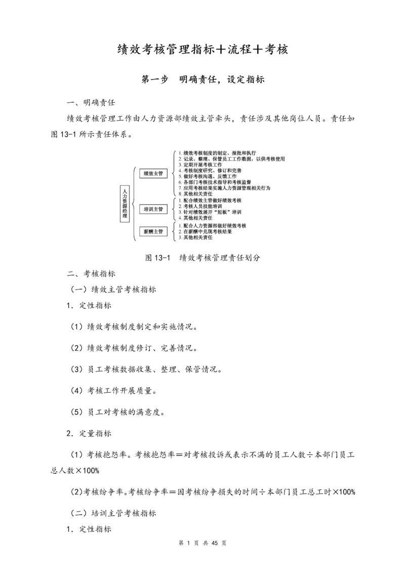 02-【标准制度】绩效考核管理流程指标＋考核.docx