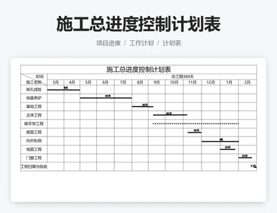 施工总进度控制计划表
