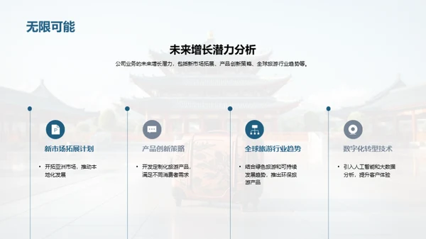 赋能旅游新篇章