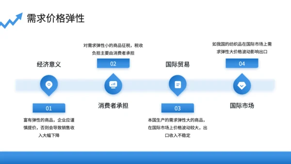 蓝色商务风微观经济学PPT模板