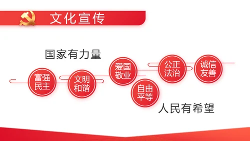 红色党支部党史学习教育工作总结动态PPT模板