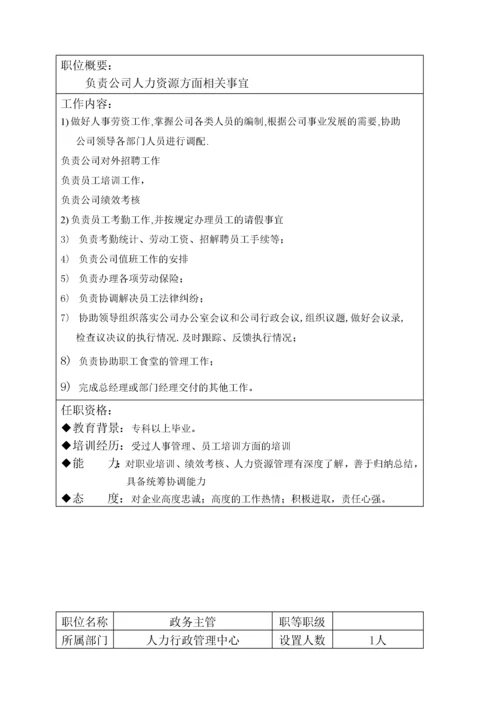 公司架构、岗位职责说明书.docx