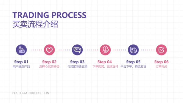 简约风跨境电商平台宣传介绍PPT