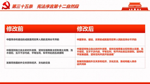 学习宪法尊崇宪法新宪法聚焦两会PPT模板