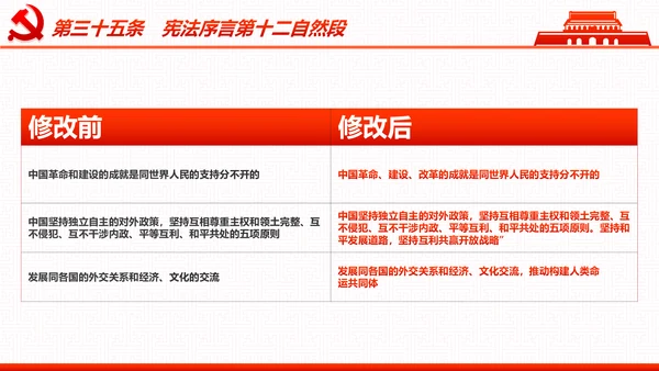 学习宪法尊崇宪法新宪法聚焦两会PPT模板