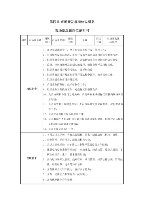 市场开发管理新规制度.docx