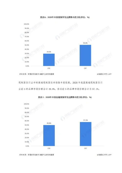 中国现制茶饮行业竞争格局及市场份额分析-还没有垄断性行业龙头出现.docx