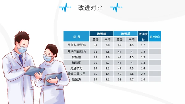 妇产科护士护理品管圈QC成果汇报ppt模板