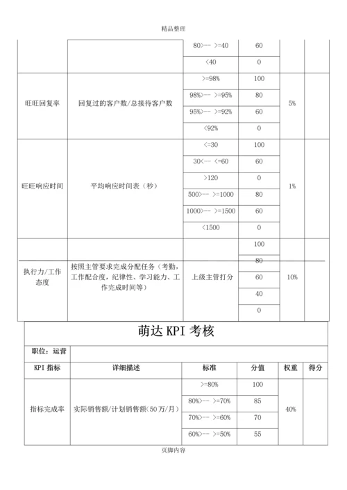 电商员工绩效考核方案.docx