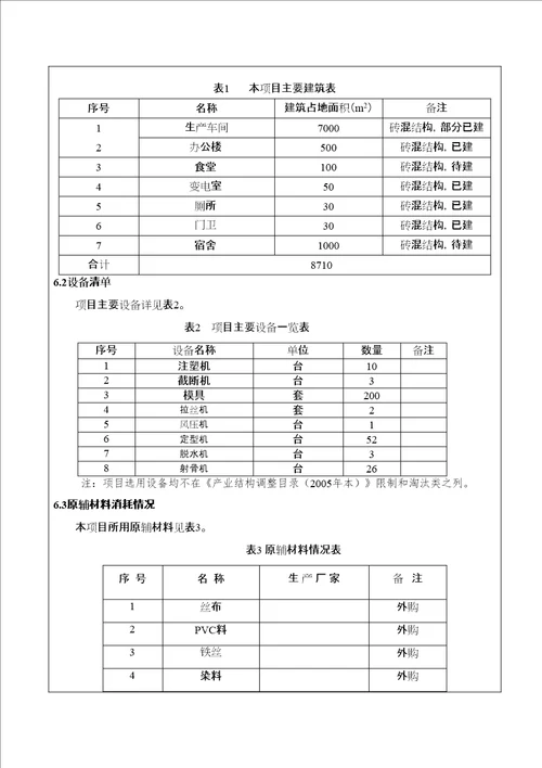 能源行业设项目环境影响报告表试行产万打人造花项目