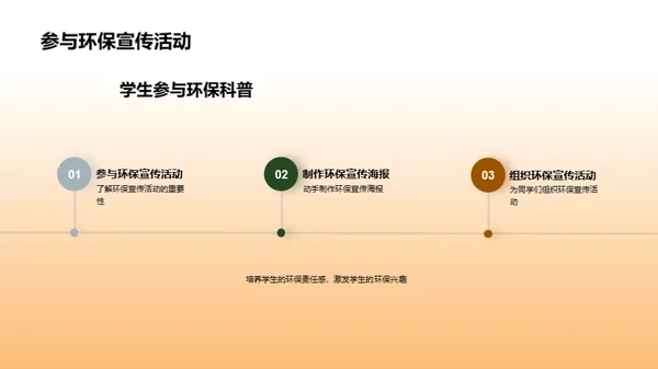 环保科普，从我做起