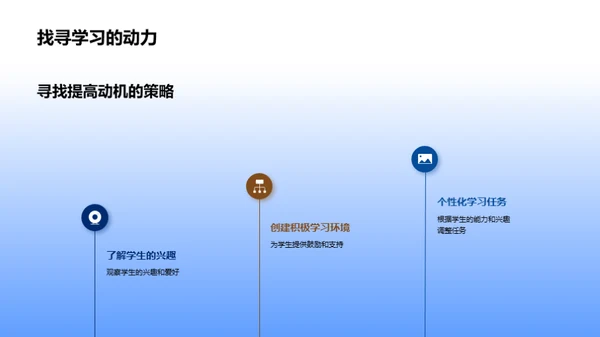 深度探究学习动机