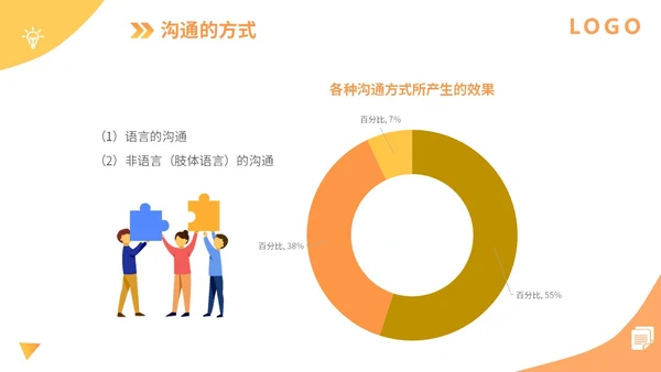 橙色扁平插画企业公司商务办公人物有效沟通技巧培训模板