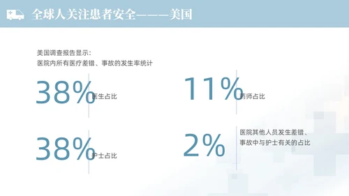 蓝色渐变色简约商务风护理不良事件管理医学培训护理工作总结护理医疗