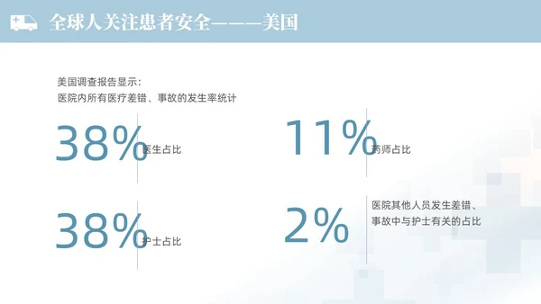 蓝色渐变色简约商务风护理不良事件管理医学培训护理工作总结护理医疗