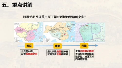 第二单元 夏商周时期：早期国家与社会变革（单元复习课件）-七年级历史同步精品课堂（部编版五四制中国历