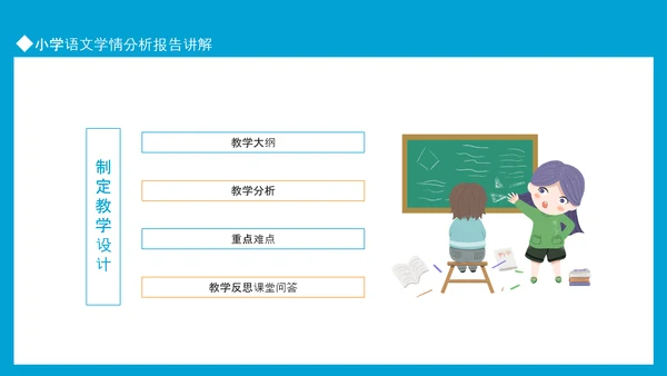小学语文学情分析报告讲解PPT模板