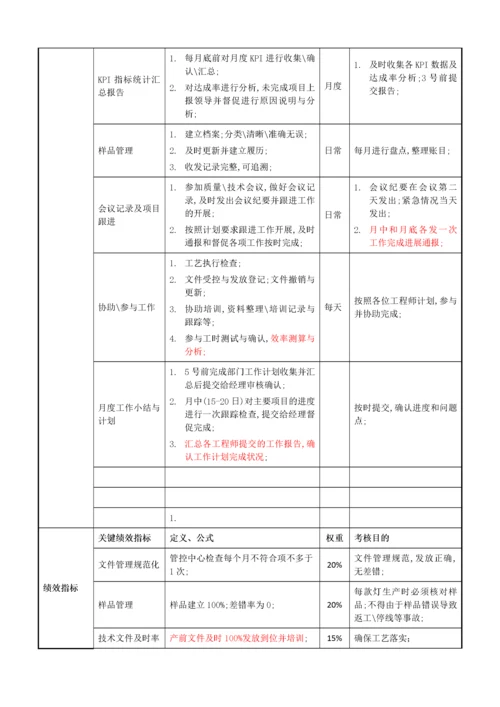 技术部文员岗位职责说明书.docx