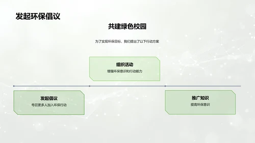 环保实践教育报告PPT模板