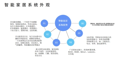 智能家居可行性研究报告通用PPT课件模板