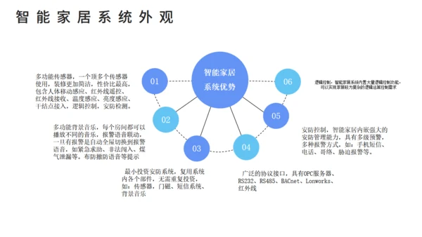智能家居可行性研究报告通用PPT课件模板