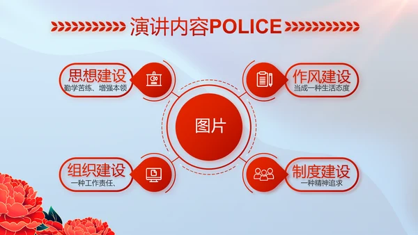 公安喜迎二十大忠诚保平安演讲PPT